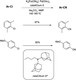 
            Potassium ferrocyanide and cataCXium-mediated cyanations (Beller et al.)69