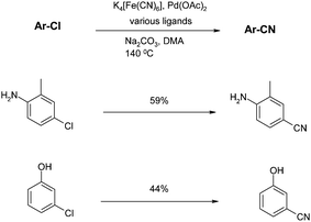 
            Potassium ferrocyanide-mediated cyanations (Beller et al.)71