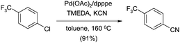 
            TMEDA-catalysed cyanation (Beller et al.)55