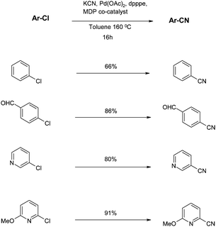 
            MDP-catalysed cyanation (Beller et al.)53