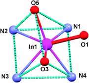 Diagram of the coordination polyhedron of InL1.