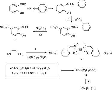 Synthesis route to the LDH-[NiL] catalyst, 4.