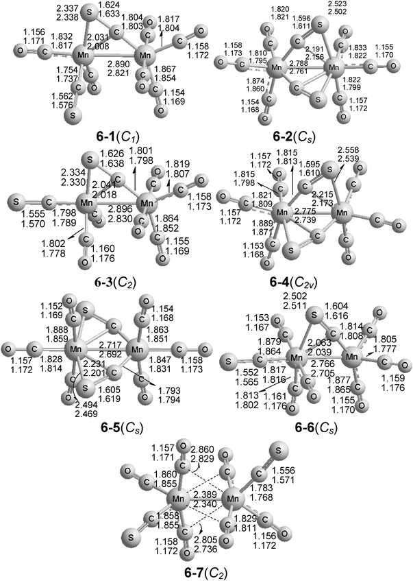 The seven optimized structures of Mn2(CS)2(CO)6. The upper distances were obtained by the B3LYP method and the lower distances by the BP86 method.