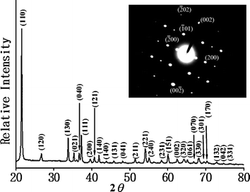 Powder XRD and the corresponding ED patterns of GaOOH nanorods with aspect ratio of ∼7.