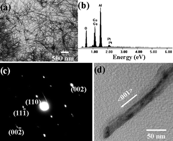 (a) TEM image, (b) EDS analysis and (c) ED pattern of GaOOH nanowires synthesized in the presence of PVA/CTAB. (d) TEM image corresponding to the ED pattern of (c). EDS measurements were carried out on an Al substrate with a Pt coating.