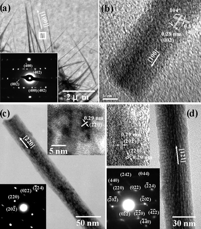 TEM images and ED patterns of (a,b) β-Ga2O3 nanowires and (c,d) γ-Ga2O3 nanowires. The insets show the corresponding ED patterns and lattice fringes of the respective nanowires.