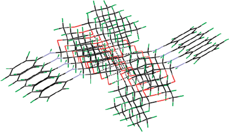 π–π Stacking and H-bonding interactions of compound 3d.11