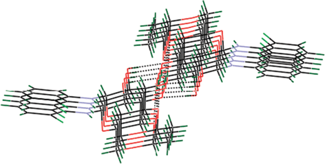 π–π Stacking and H-bonding interactions of compound 4d. 12
