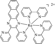 The chemical structure of the investigated complex.