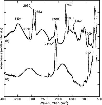 FTIR spectra for (a) a freshly etched porous silicon surface and (b) a porous silicon surface reacted with α-monoglyceryl undecylcarboxylate.