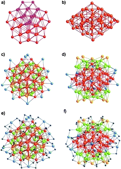 Anatomy of the Au–S framework of crystallographic C2 site symmetry in Au102(SR)44. a–b) top and side views of the Au49 Marks decahedron (pseudo D5h symmetry); c–d) pseudo C5 and crystallographic C2 axial views of the bare Au102 structure. e–f) pseudo C5 and crystallographically C2 axial views of the entire Au102(SR)44 cluster. Reproduced from ref. 133 with permission. Copyright 2008 Wiley-VCH.