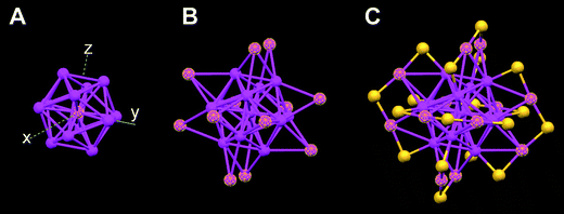 Anatomy of the Au–S framework of a [Au25(SCH2CH2Ph)18]− cluster (counterion: TOA+). For clarity, only Au and S atoms are shown. Reproduced from ref. 25 with permission. Copyright 2008 American Chemical Society.