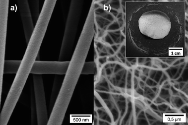 
          SEM images of annealed fibers (1800 °C) prepared in the same experimental conditions as Fig. 1 except different poly[B-(methylamino)borazine]:PAN ratios: (a) (8 : 10) and (b) (1 : 10).); Inset: optical image of the as-prepared mat after treatment at 1800 °C.