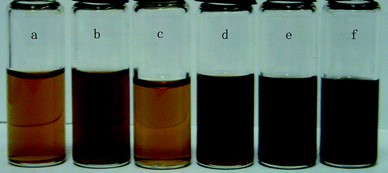 Photographs of GO suspension with a concentration of 0.77 mg mL−1 under different conditions: (a) in water, (b) after heating the aqueous suspension at 100 °C for 1 h, (c) in DMAc/H2O (10 : 3), (d) after heating the organic suspension at 100 °C for 1 h, (e) at 125 °C for 1 h, and (f) 150 °C for 5 h.
