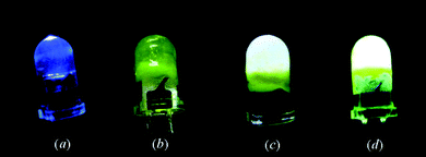 (a) A 5 mm reference UV LED (360 nm) illuminating blue light. (b) The same LED coated with a thin layer of sample before illumination, and (c) after illumination. (d) The same LED illuminating a coated thin layer of Mn-doped sample (0.1 mol%). Reproduced with permission from ref. 110. Copyright 2008 American Chemical Society.