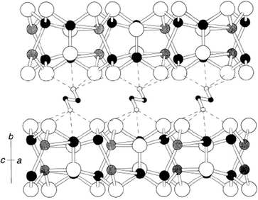 View along the [101] direction showing the location of neutral ethylenediamine template molecules between Cu2SbS3 slabs. Key: copper, large black circles; antimony, large shaded circles; sulfur, large open circles; carbon, small black circles; nitrogen, small open circles. Hydrogen atoms of the template are omitted for clarity. Reprinted with permission from ref. 37. Copyright 2000 Royal Society of Chemistry.