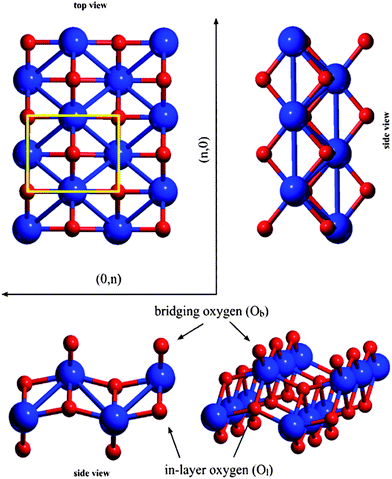Directions and notation of atoms on the lepidocrocite-like TiO2 layer. The lepidocrocite elementary cell is highlighted.