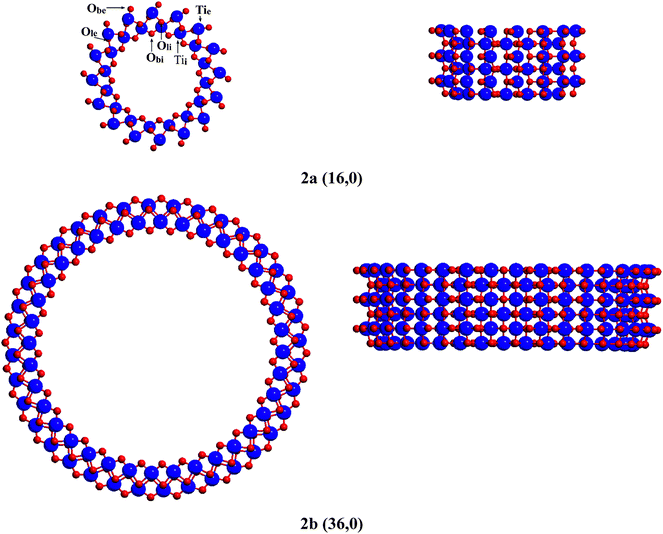 Cross-sectional view of (n,0) lepidocrocitenanotubes.