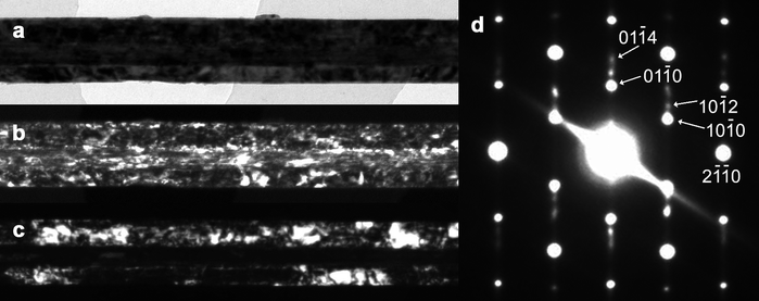 Images of the internal structure of a nanotape composed of three parallel crystals: (a) Bright-field image; (b) dark-field image obtained using a reflection common to all crystals; (c) dark-field image obtained using a reflection unique to the outer crystals, leaving the central strand dark; (d) SAED pattern from this nanotape showing a superimposed diffraction pattern of both [0001] and [022̄1] components, together with some reflections generated by double diffraction. The diagonal streaking is a camera artefact from the overexposed transmitted beam.