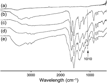 FTIR spectra of (a) MWNTs, (b) A16, and MWNT–A16 synthesized at (c) 25, (d) 60, and (e) 85 °C.