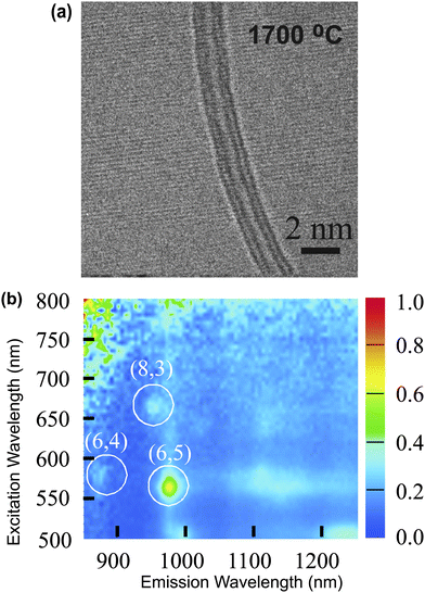 (a) HRTEM image of a C60-DWNT produced by heat treating peapods at 1700 °C in Ar (b) Photoluminescence (PL) map of a solution containing isolated C60-DWNTs dispersed in sodium dodecylbenzene sulfonate (SDBS). The strongest PL peak corresponds to semiconducting (6,5) inner tubes.