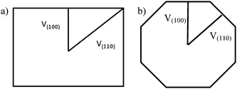 Schematic representation of a crystal growing at different velocities.