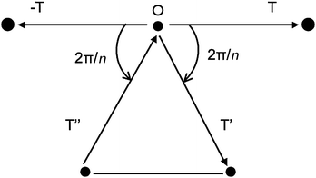 Lattice points in a plane normal to the symmetry axis n passing through O.