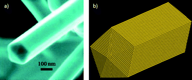 a) SEM image of a gold nanowire presenting a five-fold symmetry axis. b) Schematic representation of the nanowire.