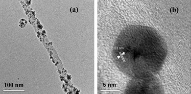 (a) TEM and (b) HRTEM image of Au-MWNTs nanocomposite.