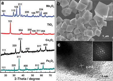 (a) XRD patterns of the resulted metal oxide nanostructures. (b, c) SEM, HRTEM images and SAED pattern of the Fe3O4 sample.