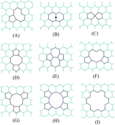 Some examples of structural defects in the carbon lattice of SWCNTs.