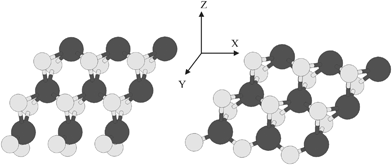 Left: ribbon-like structure with various edges structure of S edge with 100% coverage of S atoms. Right: Ribbon-like structure with two types of edge. The ribbon has S edge with 50% S coverage. S and Mo atoms are shown by bright and dark circles, respectively.