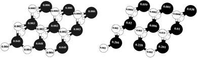 Change of local magnetic moments with creation of a vacancy. The local magnetic moment of (left) the S edge with 50% coverage, (right) the S edge with 50% coverage containing a vacancy. The values of local magnetic moments are recorded on S (bright circle) and Mo (dark circle) atoms.