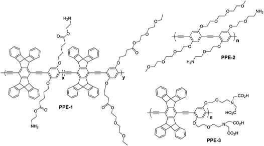 The structures of poly(phenylene ethynylene) (PPE) derivatives utilized in the preparation of CPNs.