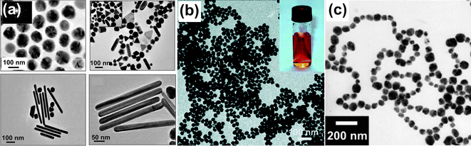 TEM overview images of various metal nanoparticles. (a) Au nanoparticles with different shapes (reproduced from ref. 77 with permission of the American Chemical Society); (b) Ag nanoparticles (inset: aqueous dispersion) (reproduced from ref. 81 with permission of the American Chemical Society); and (c) Ni nanoparticles (reproduced from ref. 82 with permission of Wiley-VCH).