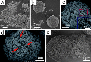 A series of SEM images of the products collected at different reaction time intervals in the presence of 0.10 g EDTA and a pH value of 9. (a) Before hydrothermal treatment, and after hydrothermal treatment for (b) 20 min, (c) 40 min, (d) 1h, and (e) 4 h.