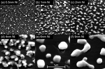 SEM photographs of Ni films with varying thicknesses deposited using magnetron sputtering on 50 nm of SiO2 after annealing at 750 °C in 20 Torr of H2 for 15 minutes (source: Chhowalla et al.169). Figure reproduced with permission from: M. Chhowalla, K. B. K. Teo, C. Ducati, N. L. Rupesinghe, G. A. J. Amaratunga, A. C. Ferrari, D. Roy, J. Robertson and W. I. Milne, J. Appl. Phys., 2001, 90, 5308–5317, Copyright 2001 American Institute of Physics.