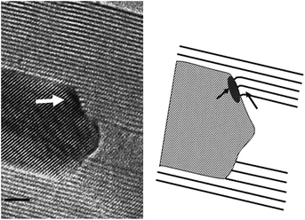 Interface between a FeCo crystal and a nanotube showing the relationship between the CNT walls and the catalyst crystallographic orientation.226 Figure reproduced with permission from: J. A. Rodriguez-Manzo, M. Terrones, H. Terrones, H. W. Kroto, L. T. Sun and F. Banhart, Nat. Nanotechnol., 2007, 2, 307–311. Copyright 2007 Nature Publishing Group.