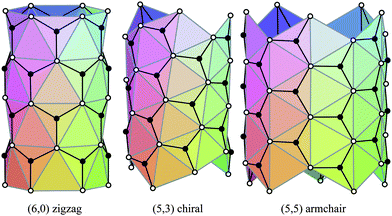 Ideal polyhedral model for boron nitride nanotubes for zigzag, chiral and armchair tubes.