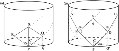 Points lying on some helices in three dimensional space for (a) CNTs/BNTs/BNNTs and for (b) SiNTs.