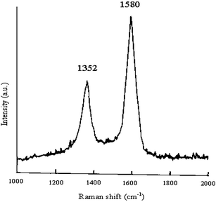 Change in conformation of polymer PFO on addition of multiwall carbon ...