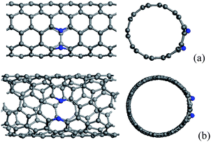(a) (5, 5) and (b) (7, 4) carbon tubes containing broken N–N bonds, in which N atoms are labelled by blue balls.