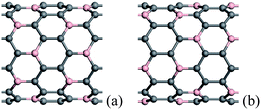 Schematic description of the two kinds of BC3 (10, 0) CNTs, in which the B atoms are denoted by pink balls. For each B atom, there are only two B atoms three bonds apart from it in configuration (a), and there are only three B atoms three bonds apart from it in configuration (b).