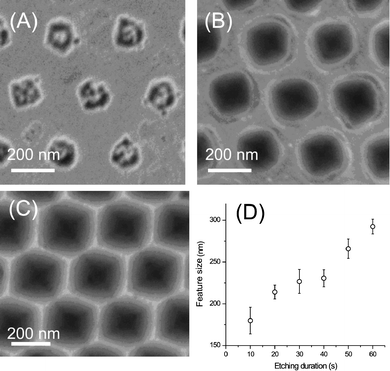 SEM images of the features obtained in silicon substrates after etching with SF6 and O2 at etching times of (A) 10 s, (B) 30 s, and (C) 60 s. Scale bars indicate 200 nm. (D) Plot of the feature size with respect to variable SF6/O2 etching duration.