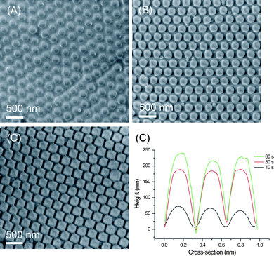 Patterns imprinted in PMMA using the molds fabricated with 300 nm silica particles etched with SF6/O2 plasma for 10 s (A), 30 s (B) and 60 s. (C). D) AFM height profiles of the imprinted PMMA structures as a function of RIE time.
