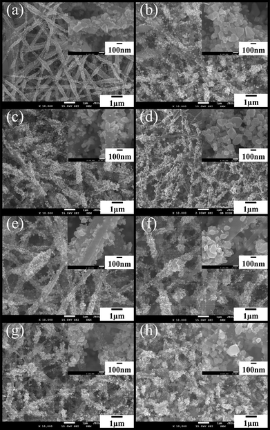 FE-SEM images of CNFs decorated with SnO2 nanocrystals: (a) S11, (b) S12, (c) S13, (d) S14, (e) S21, (f) S22, (g) S23, (h) S24, eight samples as-pyrolysed in an Ar/H2O environment. (The insets are high-resolution images).