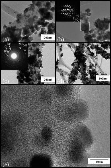 (a) Low-magnification TEM image of S13. (b) TEM image and SAED pattern (inset) of S13. (c) TEM image and SAED pattern (inset) of S23. (d) Low-magnification TEM image of S23. (e) HRTEM image of a section of S23.