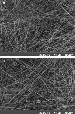 Scanning electron microscope (SEM) surface images of the (a) nanofibers electrospun from PVBC74-b-PGMA46 (having 74 VBC repeat units and 46 GMA repeat units in each macromolecule) at a concentration of about 20 wt% in THF and (b) prepared nanofibers after reacting with sodium azide in mixed DMF–H2O solution (1 : 1 in volume ratio) and immersion in THF for 2 h. Reprinted from ref. 57.