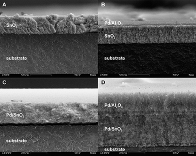 Directly fabricated single- (A,C) and multi-layer sensing films (B,D) on ceramic substrate by FSP. The technique offers high flexibility in terms of layers composition as well as film thickness. Figure adapted with permission from ref. 82.