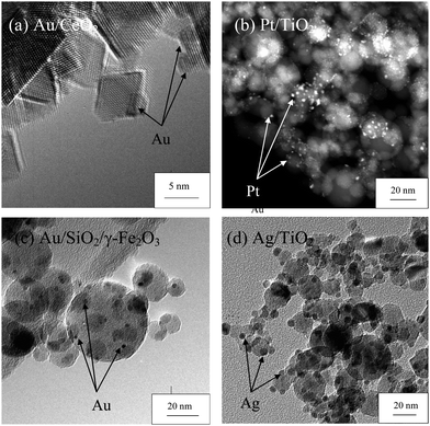 Examples of FSP-made supported noble metals on various metal oxide supports prepared in a single step, as illustrated in Route III – (a) Au/CeO2, (b) Pt/TiO2, (c) Au/SiO2/γ-Fe2O3 and (d) Ag/TiO2.